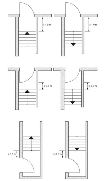 Abstandsmaße von Treppen zu Türoffnungen; Grafik: BAuA