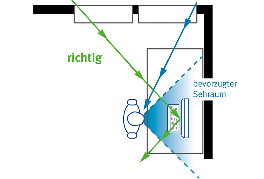 Richtige Aufstellung des Bildschirms parallel zur Fensterfront