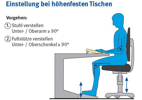 Einstellungsempfehlungen bei höhenfesten Tischen, gegebenenfalls mit Fußstütze oder Unterlage