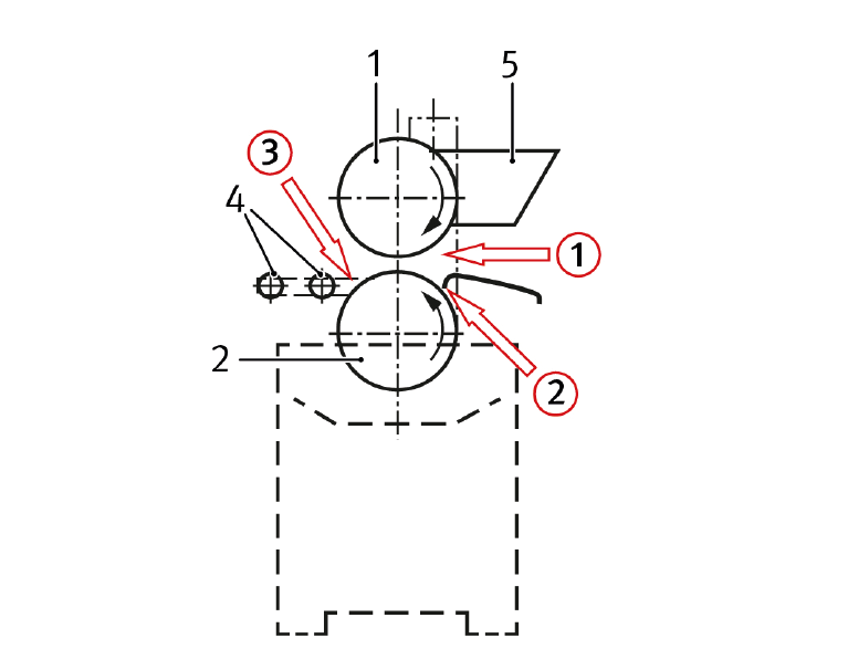 Abbildung 1: Prinzipskizze mit Einzugsstellen Zweiwalzen-Leimauftragmaschine; Grafik: BGHM